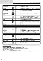 Preview for 8 page of GYS 012318 Operating Manual