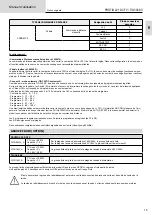 Preview for 15 page of GYS 012318 Operating Manual