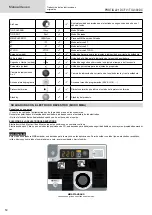 Preview for 50 page of GYS 012318 Operating Manual