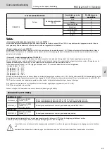 Preview for 85 page of GYS 012318 Operating Manual