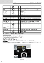 Preview for 92 page of GYS 012318 Operating Manual