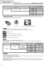 Preview for 98 page of GYS 012318 Operating Manual