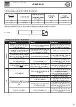 Preview for 33 page of GYS 013728 Translation Of The Original Instructions