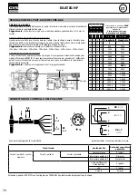 Preview for 78 page of GYS 013780 Manual