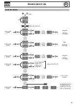 Предварительный просмотр 11 страницы GYS 014657 Manual