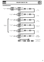 Предварительный просмотр 25 страницы GYS 014657 Manual