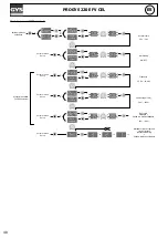 Предварительный просмотр 48 страницы GYS 014657 Manual