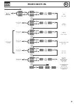 Предварительный просмотр 61 страницы GYS 014657 Manual