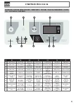 Предварительный просмотр 65 страницы GYS 026711 Instructions Manual