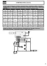 Предварительный просмотр 67 страницы GYS 026711 Instructions Manual