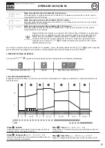 Preview for 23 page of GYS 027060 Translation Of The Original Instructions