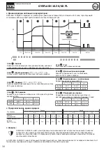 Preview for 30 page of GYS 027060 Translation Of The Original Instructions