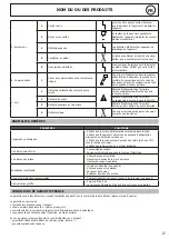 Предварительный просмотр 17 страницы GYS 029880 Manual