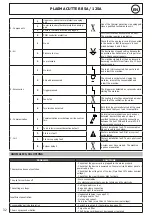 Предварительный просмотр 32 страницы GYS 029880 Manual