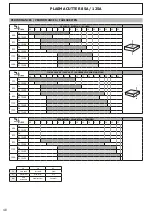 Предварительный просмотр 48 страницы GYS 029880 Manual