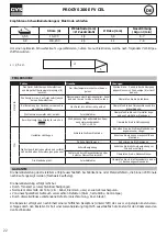 Предварительный просмотр 22 страницы GYS 030862 User Manual