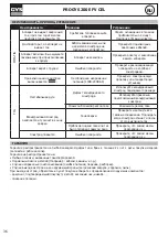 Предварительный просмотр 36 страницы GYS 030862 User Manual