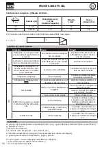 Предварительный просмотр 50 страницы GYS 030862 User Manual