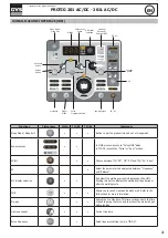 Предварительный просмотр 21 страницы GYS 061828 Manual