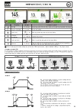 Предварительный просмотр 19 страницы GYS 061835 Instruction Manual