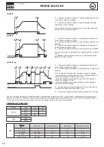 Preview for 10 page of GYS 062009 Manual