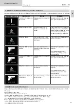 Preview for 31 page of GYS 062207 Operating Manual