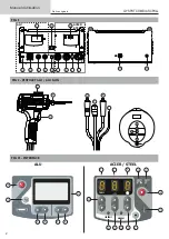 Предварительный просмотр 2 страницы GYS 069824 Operating Manual