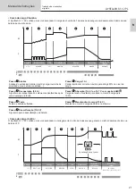 Preview for 21 page of GYS 070851 Operating Manual