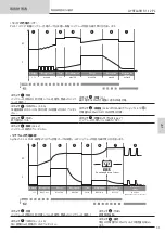 Preview for 31 page of GYS 070851 Operating Manual