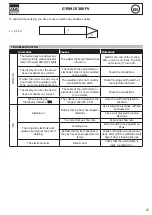 Предварительный просмотр 15 страницы GYS 3154020031210 Manual