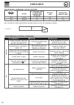 Предварительный просмотр 36 страницы GYS 3154020031210 Manual