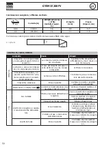 Предварительный просмотр 50 страницы GYS 3154020031210 Manual