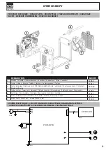 Предварительный просмотр 51 страницы GYS 3154020031210 Manual