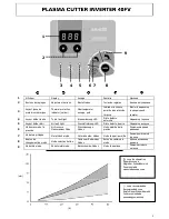 Предварительный просмотр 2 страницы GYS 40FV Manual