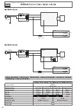 Preview for 46 page of GYS BATIUM 15/12 Original Instructions Manual