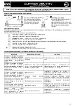 Preview for 16 page of GYS Cutter Inverter 25K Manual