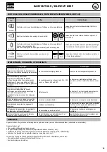 Предварительный просмотр 51 страницы GYS EASYCUT K25 Manual