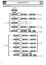 Предварительный просмотр 12 страницы GYS EXAGON 400 CC/CV Manual