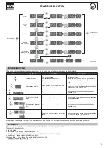 Предварительный просмотр 23 страницы GYS EXAGON 400 CC/CV Manual