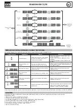 Предварительный просмотр 43 страницы GYS EXAGON 400 CC/CV Manual