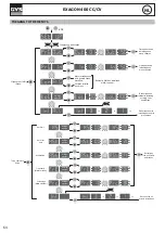 Предварительный просмотр 64 страницы GYS EXAGON 400 CC/CV Manual