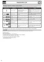 Предварительный просмотр 76 страницы GYS EXAGON 400 CC/CV Manual