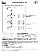 Preview for 3 page of GYS GYFLASH 50-24 HF Manual