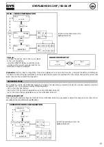 Preview for 13 page of GYS GYFLASH 50-24 HF Manual