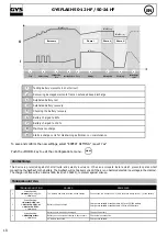 Preview for 18 page of GYS GYFLASH 50-24 HF Manual