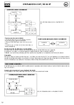 Preview for 32 page of GYS GYFLASH 50-24 HF Manual