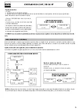 Preview for 33 page of GYS GYFLASH 50-24 HF Manual