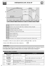 Preview for 36 page of GYS GYFLASH 50-24 HF Manual