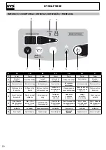 Предварительный просмотр 52 страницы GYS GYSCAP 500 E Manual