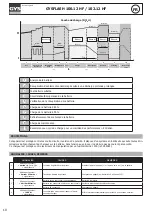 Preview for 10 page of GYS GYSFLASH 100.12 HF Instruction Manual